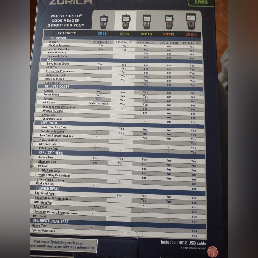 Zurich Code Reader - Picture 2 of 2